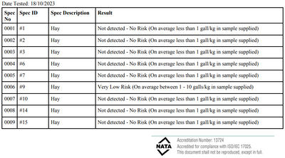 Meadow/Lotus Hay Roll