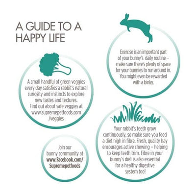 Selective Rabbit Adult - Wanneroo Stockfeeders